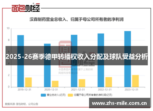2025-26赛季德甲转播权收入分配及球队受益分析 2025-26赛季德甲转播权收入分配及球队受益分析