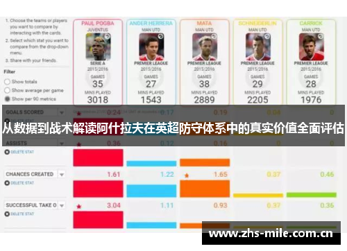 从数据到战术解读阿什拉夫在英超防守体系中的真实价值全面评估 从数据到战术解读阿什拉夫在英超防守体系中的真实价值全面评估